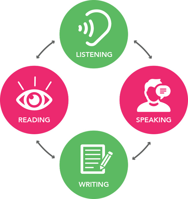 Cách học IELTS hiệu quả nhất tại nhà mà bạn nên biết