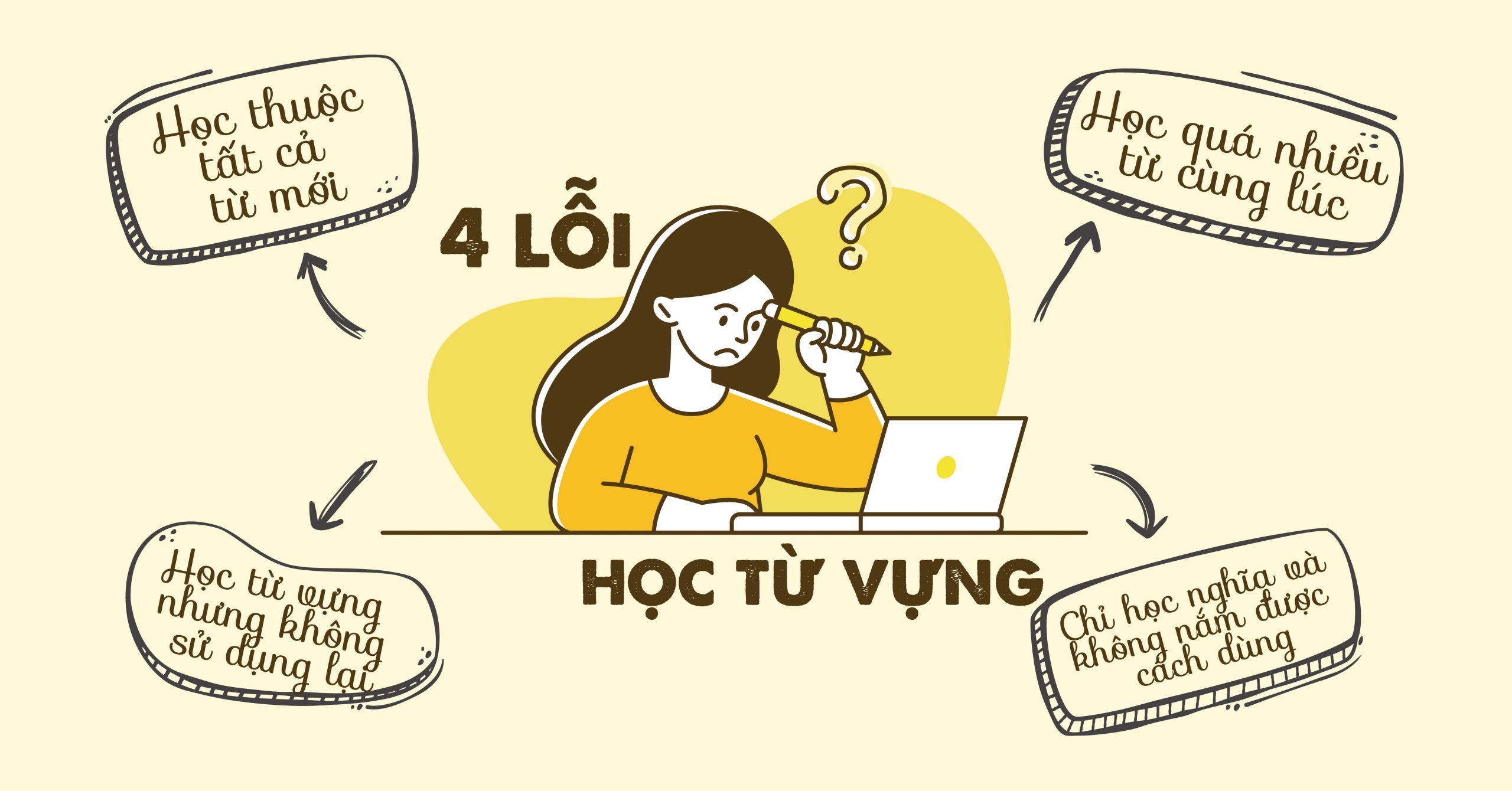 Cách học từ vựng tiếng Anh mau thuộc - Hiệu quả và nhớ lâu